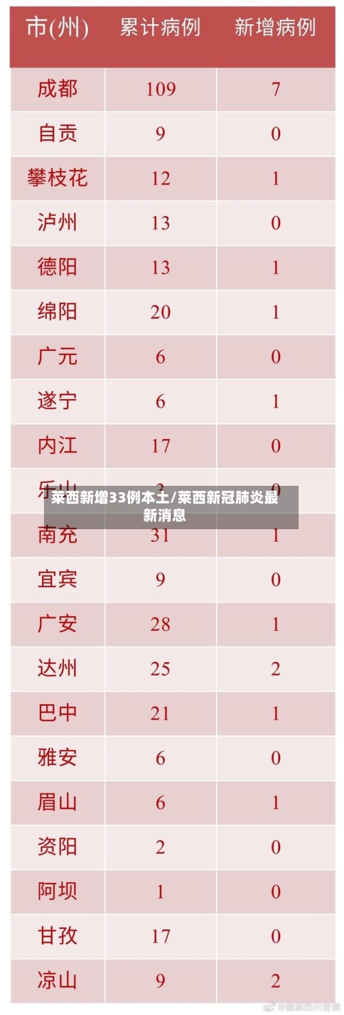 莱西新增33例本土/莱西新冠肺炎最新消息-第2张图片
