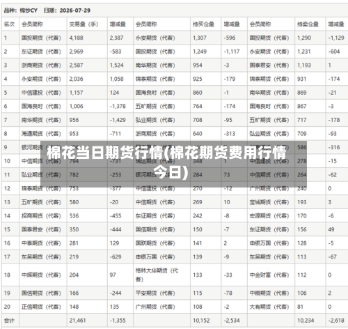 棉花当日期货行情(棉花期货费用行情今日)