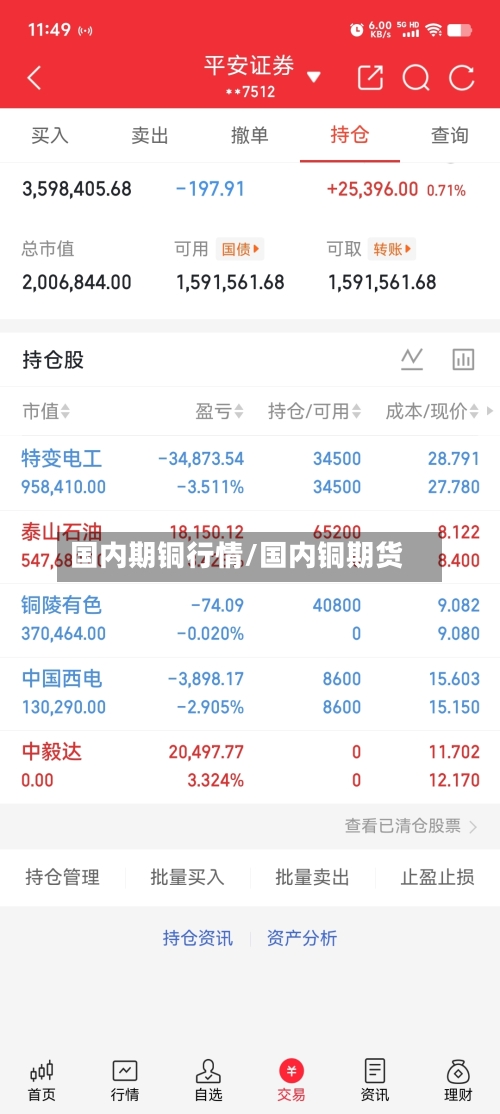 国内期铜行情/国内铜期货-第2张图片