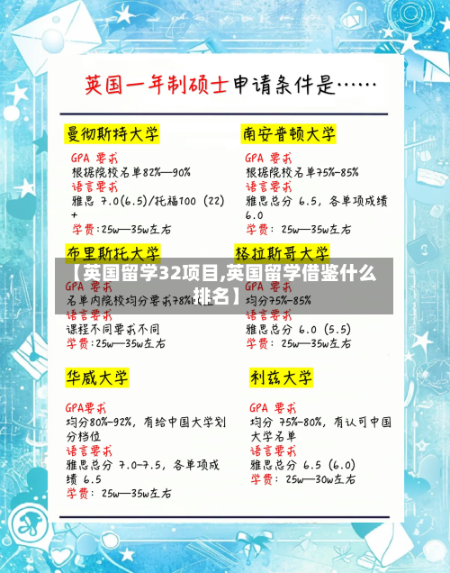 【英国留学32项目,英国留学借鉴什么排名】