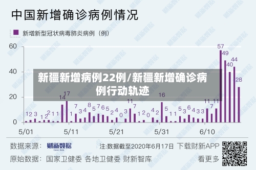 新疆新增病例22例/新疆新增确诊病例行动轨迹