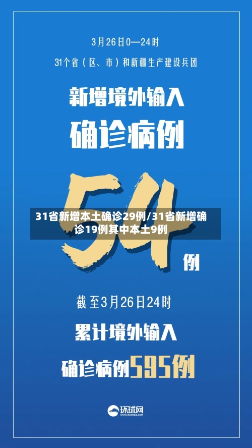 31省新增本土确诊29例/31省新增确诊19例其中本土9例