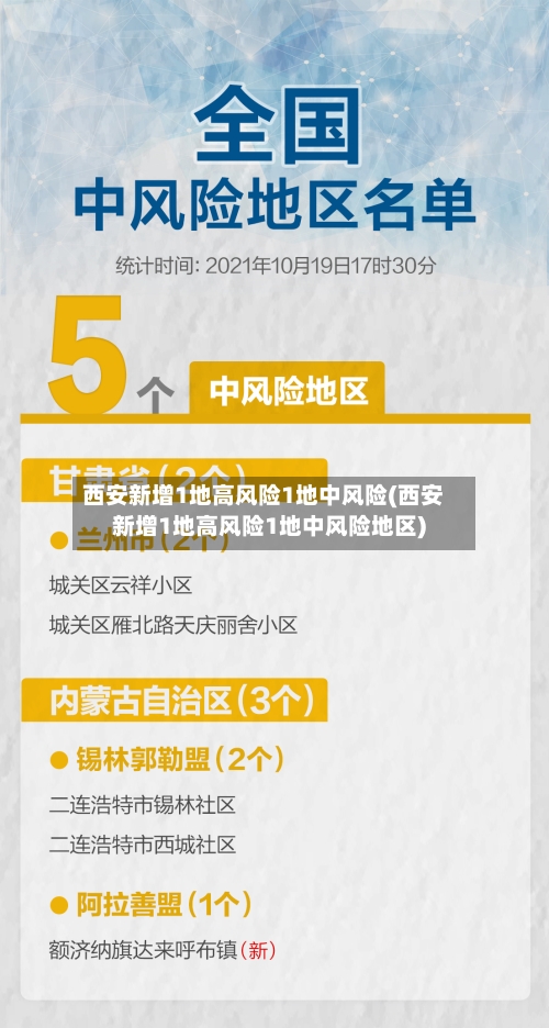 西安新增1地高风险1地中风险(西安新增1地高风险1地中风险地区)-第2张图片