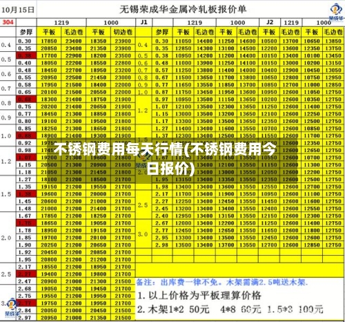 不锈钢费用每天行情(不锈钢费用今日报价)-第2张图片
