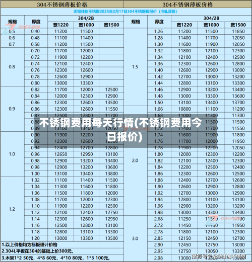 不锈钢费用每天行情(不锈钢费用今日报价)-第3张图片
