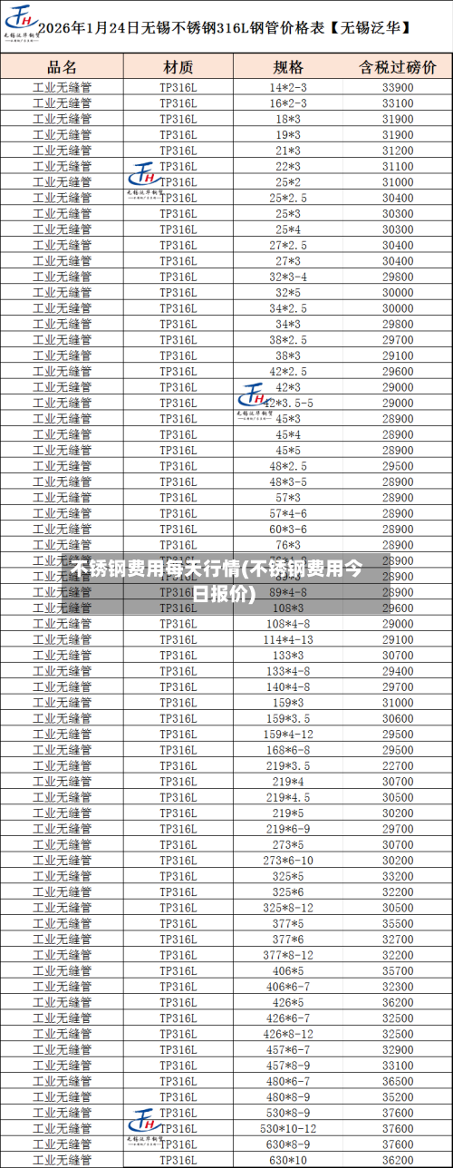 不锈钢费用每天行情(不锈钢费用今日报价)
