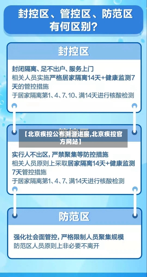 【北京疾控公布溯源进展,北京疾控官方网站】