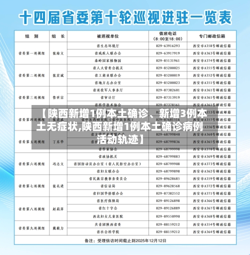 【陕西新增1例本土确诊、新增3例本土无症状,陕西新增1例本土确诊病例活动轨迹】