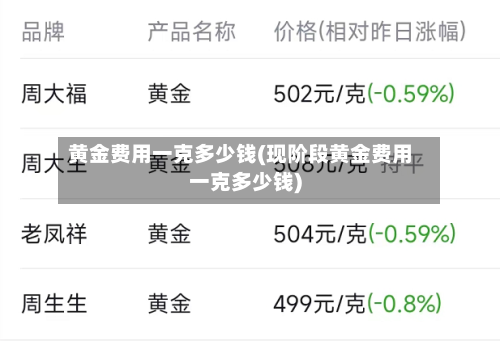 黄金费用一克多少钱(现阶段黄金费用一克多少钱)