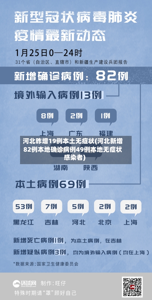 河北昨增19例本土无症状(河北新增82例本地确诊病例49例本地无症状感染者)-第2张图片