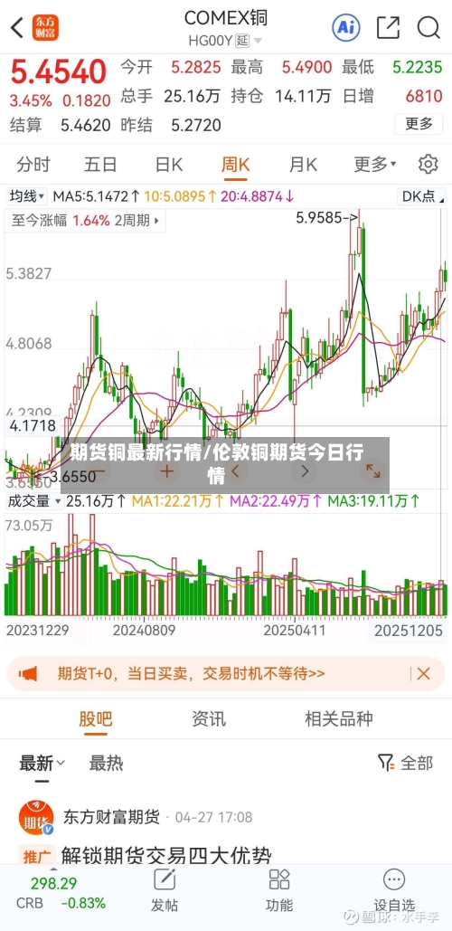 期货铜最新行情/伦敦铜期货今日行情
