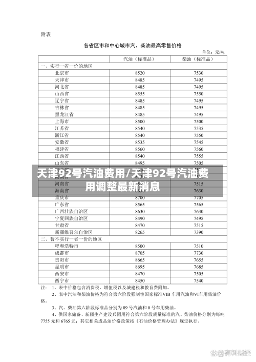 天津92号汽油费用/天津92号汽油费用调整最新消息-第2张图片