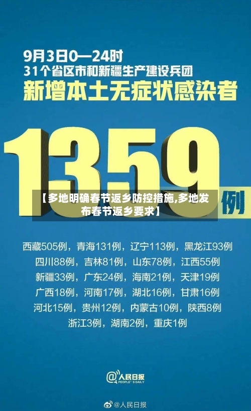 【多地明确春节返乡防控措施,多地发布春节返乡要求】-第2张图片