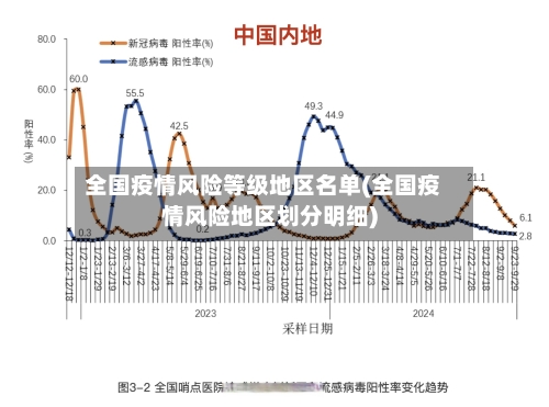 全国疫情风险等级地区名单(全国疫情风险地区划分明细)-第2张图片