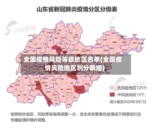 全国疫情风险等级地区名单(全国疫情风险地区划分明细)-第3张图片