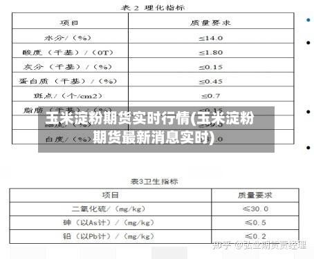 玉米淀粉期货实时行情(玉米淀粉期货最新消息实时)