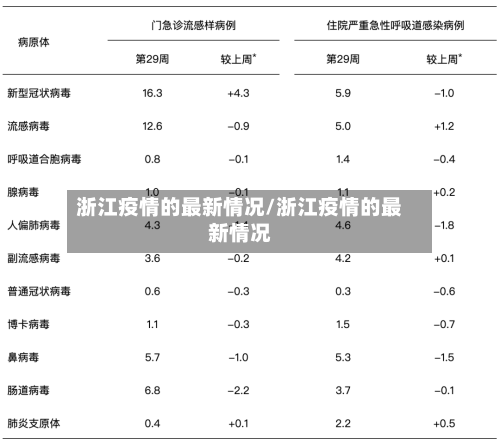 浙江疫情的最新情况/浙江疫情的最新情况-第3张图片