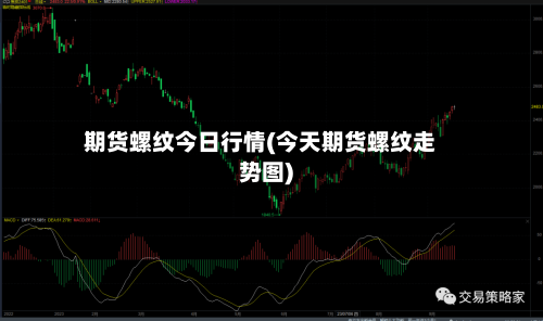 期货螺纹今日行情(今天期货螺纹走势图)
