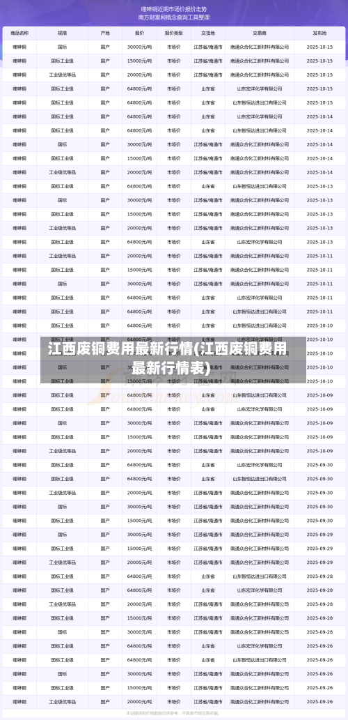 江西废铜费用最新行情(江西废铜费用最新行情表)