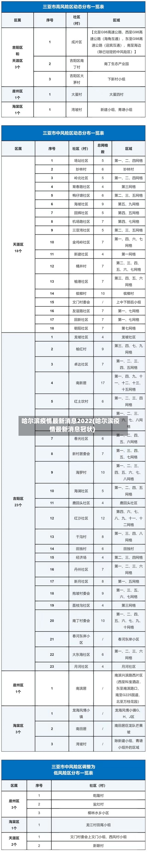 哈尔滨疫情最新消息2022(哈尔滨疫情最新消息冠状)