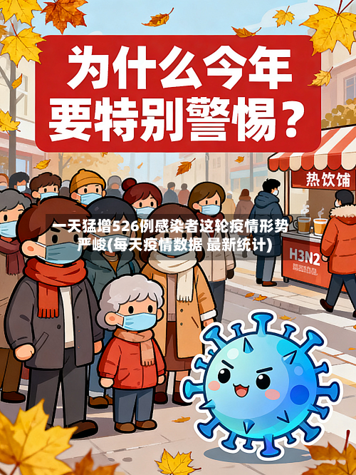 一天猛增526例感染者这轮疫情形势严峻(每天疫情数据 最新统计)-第2张图片