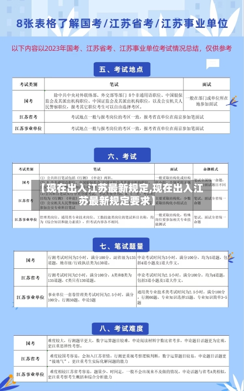 【现在出入江苏最新规定,现在出入江苏最新规定要求】