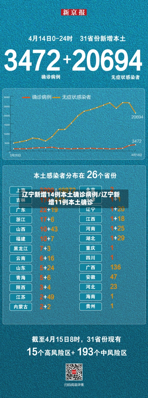 辽宁新增14例本土确诊病例/辽宁新增11例本土确诊-第2张图片