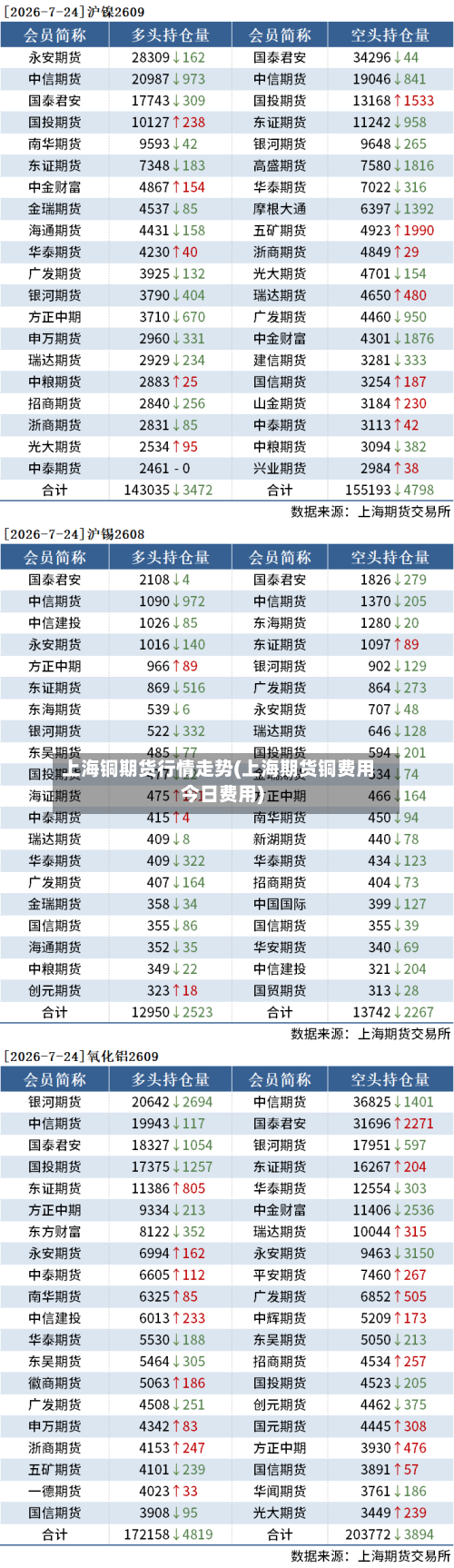 上海铜期货行情走势(上海期货铜费用今日费用)