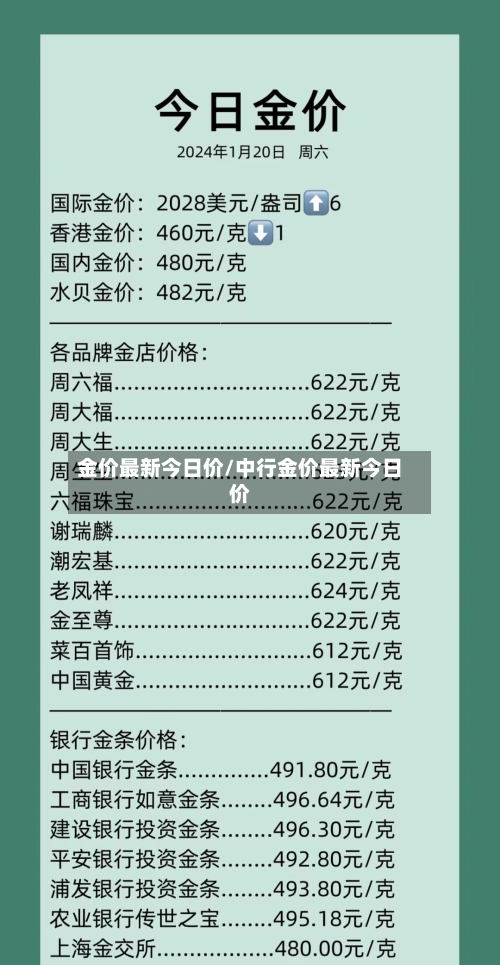 金价最新今日价/中行金价最新今日价-第2张图片