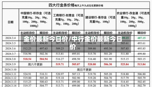 金价最新今日价/中行金价最新今日价