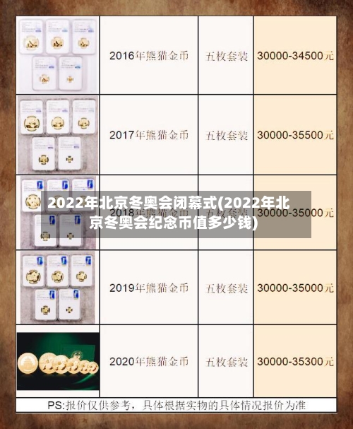2022年北京冬奥会闭幕式(2022年北京冬奥会纪念币值多少钱)-第3张图片