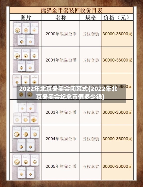 2022年北京冬奥会闭幕式(2022年北京冬奥会纪念币值多少钱)-第2张图片