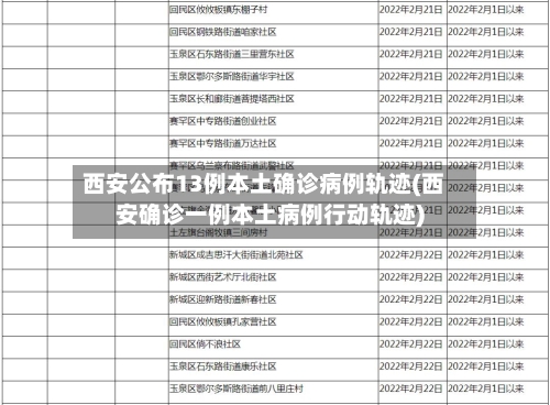 西安公布13例本土确诊病例轨迹(西安确诊一例本土病例行动轨迹)
