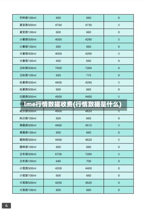 lme行情数据收费(行情数据是什么)-第2张图片