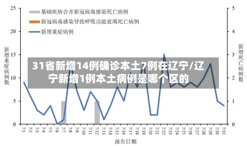 31省新增14例确诊本土7例在辽宁/辽宁新增1例本土病例是哪个区的-第2张图片