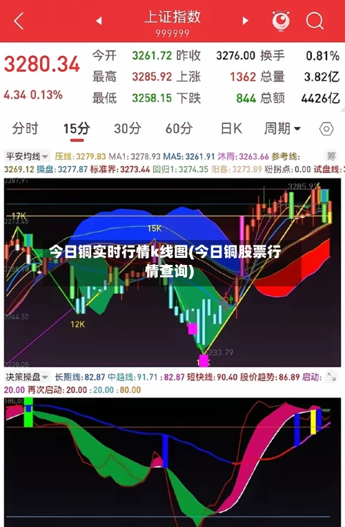 今日铜实时行情k线图(今日铜股票行情查询)-第3张图片