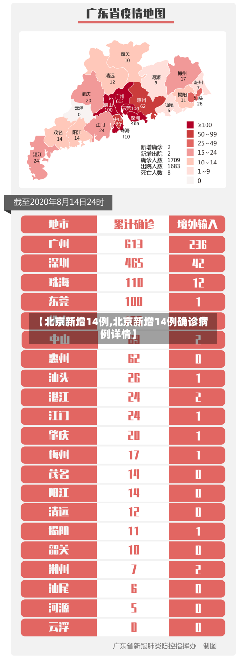 【北京新增14例,北京新增14例确诊病例详情】