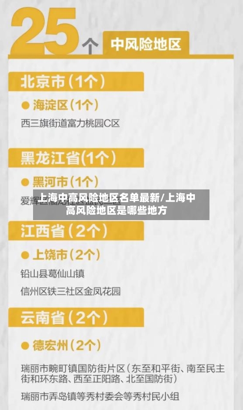 上海中高风险地区名单最新/上海中高风险地区是哪些地方