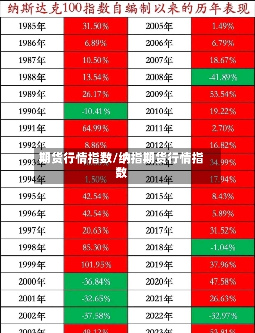 期货行情指数/纳指期货行情指数