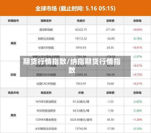 期货行情指数/纳指期货行情指数-第2张图片