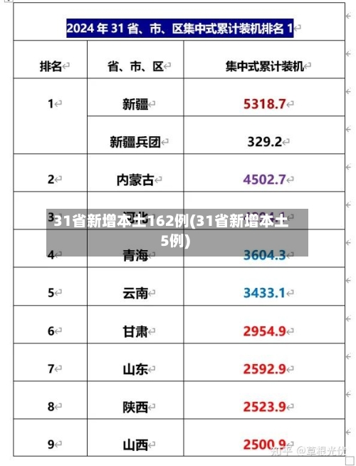 31省新增本土162例(31省新增本土5例)-第2张图片