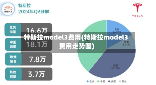 特斯拉model3费用(特斯拉model3费用走势图)