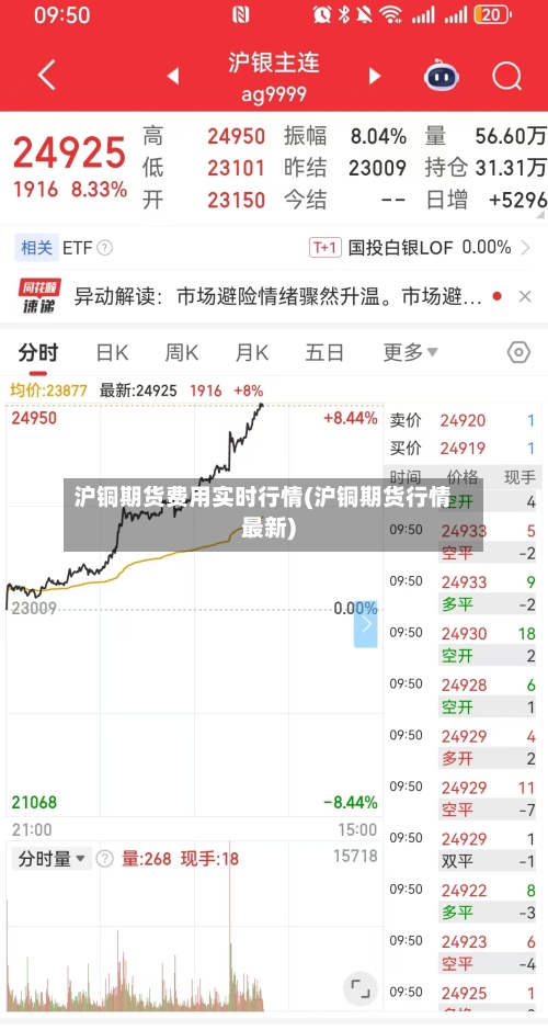 沪铜期货费用实时行情(沪铜期货行情最新)-第3张图片