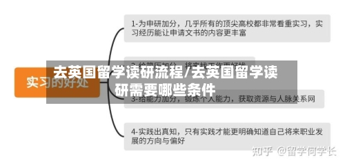去英国留学读研流程/去英国留学读研需要哪些条件-第2张图片