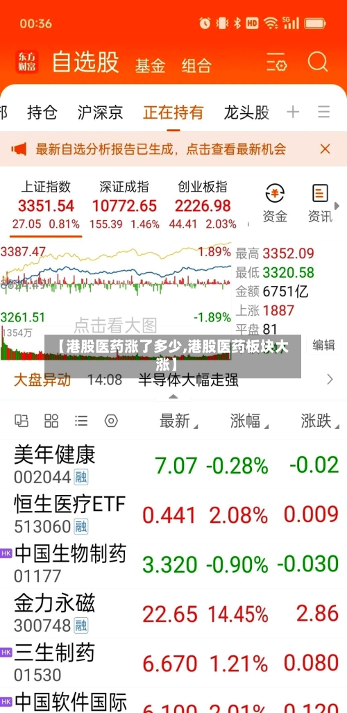 【港股医药涨了多少,港股医药板块大涨】-第2张图片