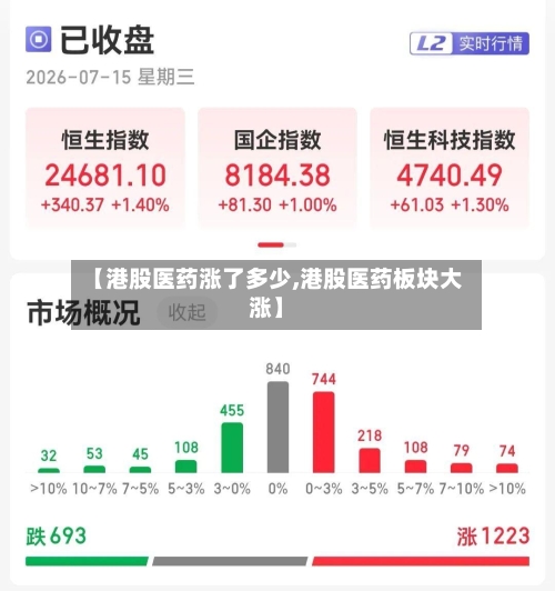 【港股医药涨了多少,港股医药板块大涨】