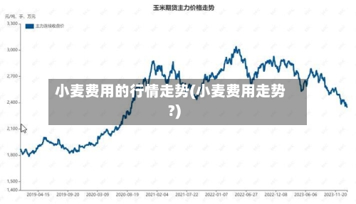 小麦费用的行情走势(小麦费用走势?)-第2张图片