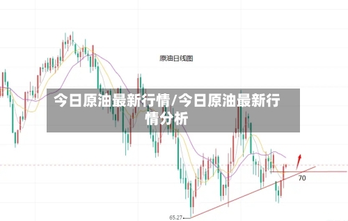 今日原油最新行情/今日原油最新行情分析-第2张图片