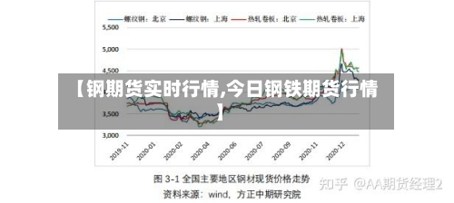 【钢期货实时行情,今日钢铁期货行情】-第3张图片