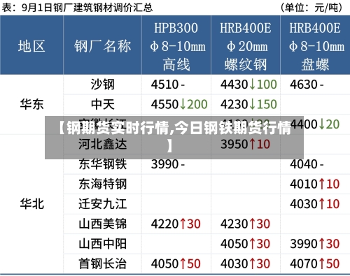 【钢期货实时行情,今日钢铁期货行情】-第2张图片